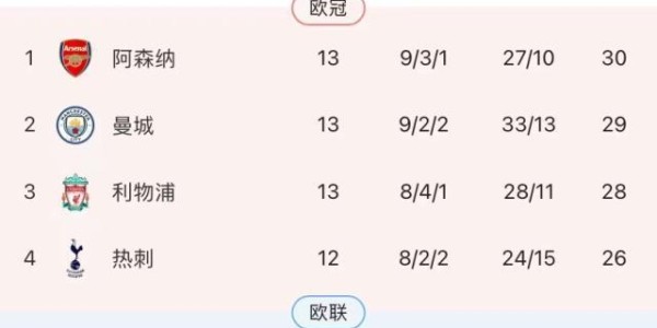 电竞世界杯-“天王山之战”握手言和，曼城丢榜首枪手渔翁得利